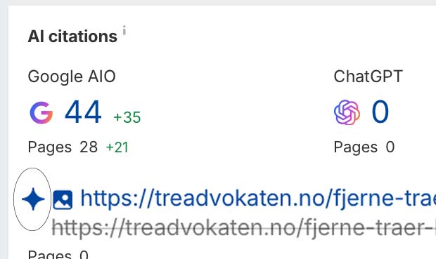 AHREF-viser-antall-AI-Google- SEO-verktøy som Ahref viser hvilke nettsider som brukes som kilde i AI